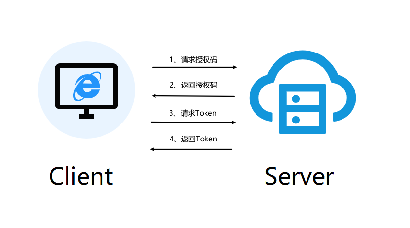 sa-oauth2-setup.png