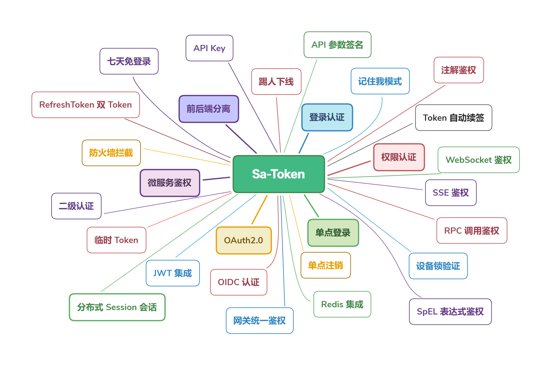 sa-token-jss 